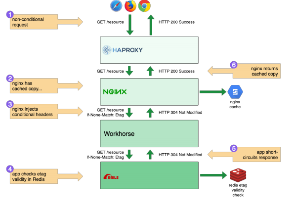 nginx 缓存