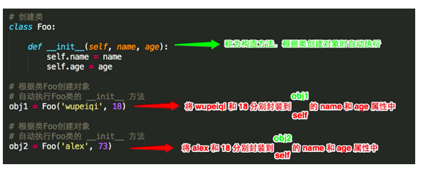 Django Rest framework 框架