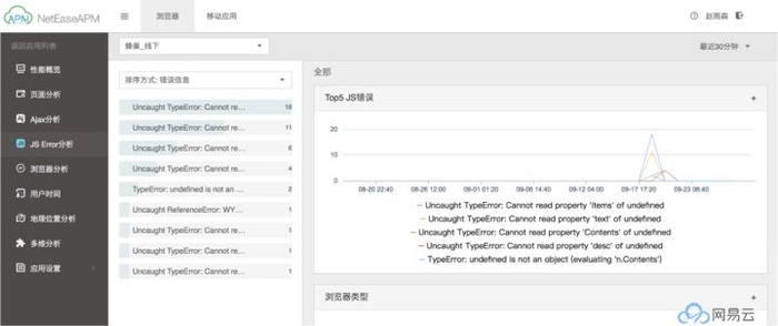 网易云复盘：云计算前端这一年（AngularJS粉慎入）