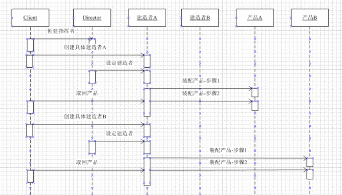 六.创建型设计模式——Builder Pattern(建造者模式)