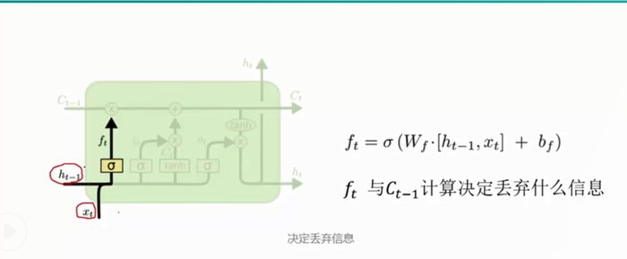 深度学习原理与框架-RNN网络框架-LSTM框架 1.控制门单元 2.遗忘门单元 3.记忆门单元  4.控制门单元更新  5.输出门单元 6.LSTM网络结构