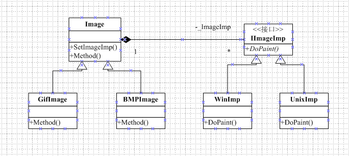 十.结构型设计模式——Bridge Pattern(桥接模式)