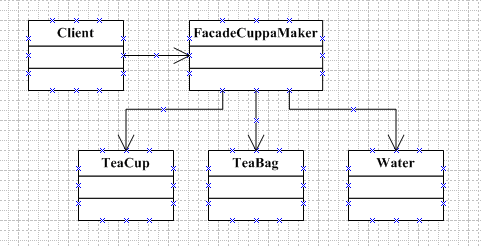 十三.结构型设计模式——Facade Pattern(外观模式)