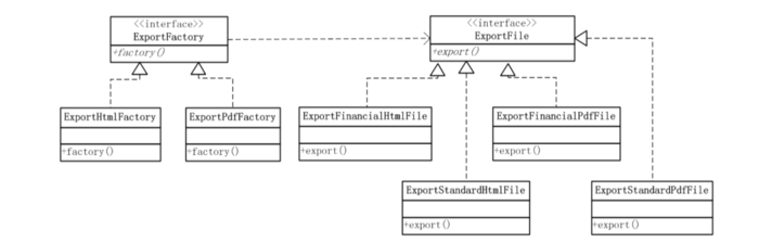 java 23种设计模式（二、工厂方法模式）