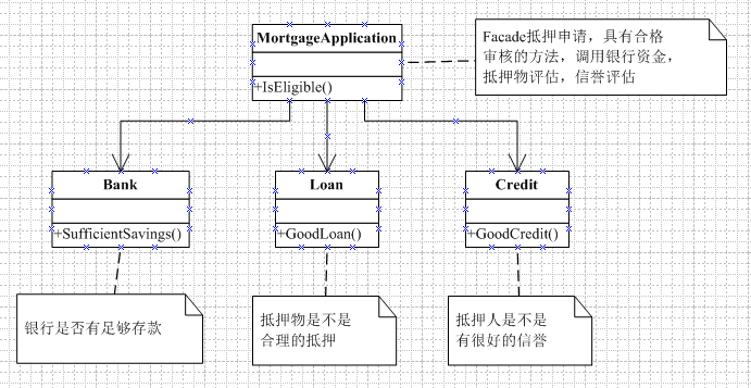 十三.结构型设计模式——Facade Pattern(外观模式)