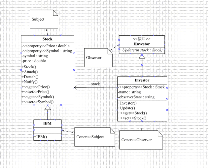 二十二.行为型设计模式——Observer Pattern(观察者模式)