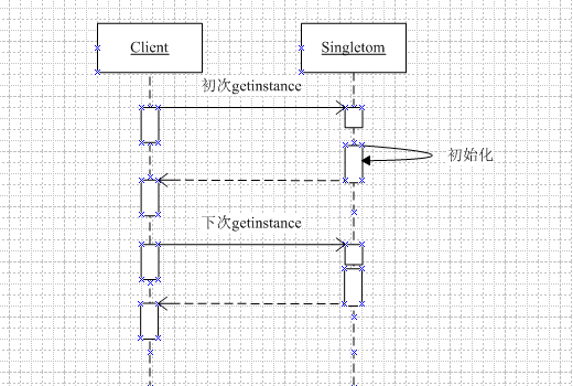 八.创建型设计模式——Singleton Pattern(单例模式)