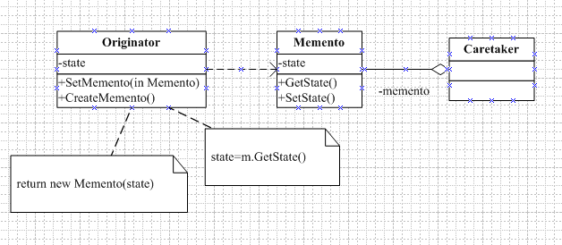 二十一.行为型设计模式——Memento Pattern(备忘录模式)