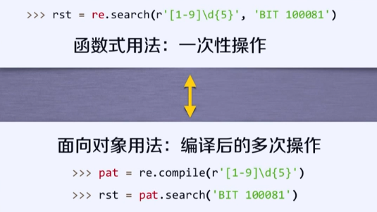 网络爬虫的正则表达式