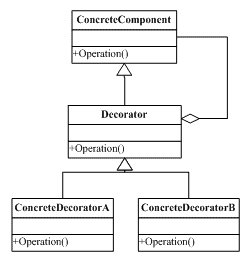 C#设计模式--笔记