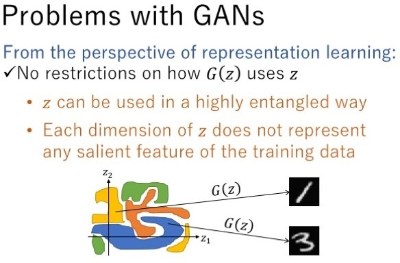 深度学习-InfoGAN论文理解笔记