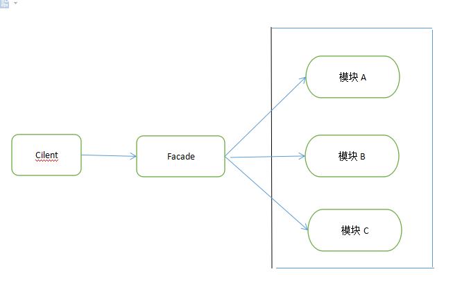 C#设计模式（8）——外观模式