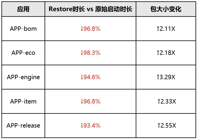 华为云发布冷启动加速解决方案：助力Serverless计算速度提升90%+