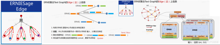 PGL图学习之图神经网络ERNIESage、UniMP进阶模型[系列八]