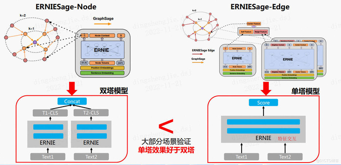 PGL图学习之图神经网络ERNIESage、UniMP进阶模型[系列八]