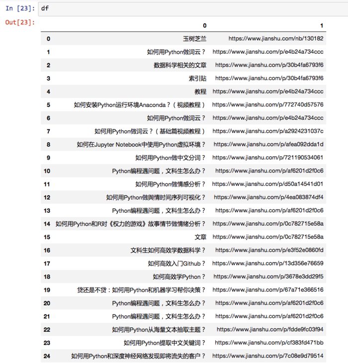 【Python】爬虫