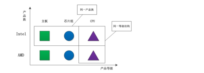 java 23种设计模式（一、抽象工厂模式）