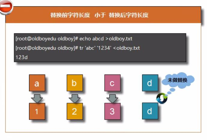 云计算运维学习---三剑客（后期增补）