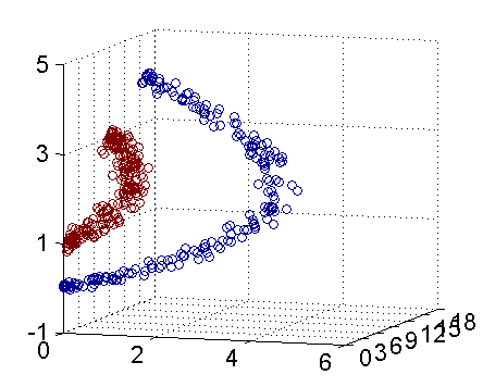 机器学习中的算法(2)-支持向量机(SVM)基础 - LeftNotEasy - 博客园