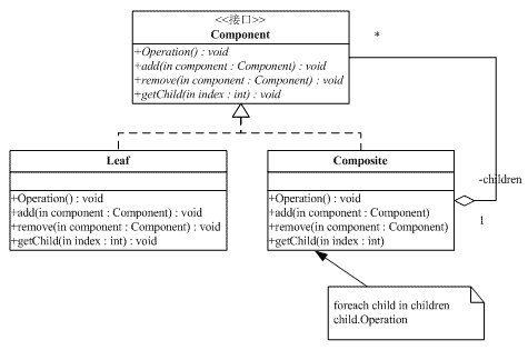 C#设计模式--笔记