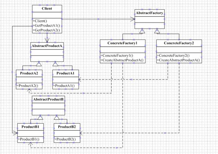 五.创建型设计模式——Abstract Factory Pattern(抽象工厂模式)