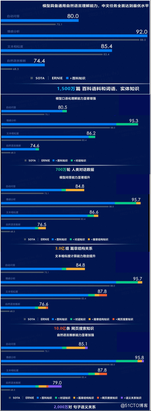 PGL图学习之图神经网络ERNIESage、UniMP进阶模型[系列八]