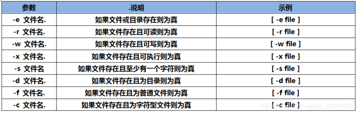 【Linux云计算架构：第一阶段-Linux操作系统入门到精通】第20章——条件判断和流程控制语句If