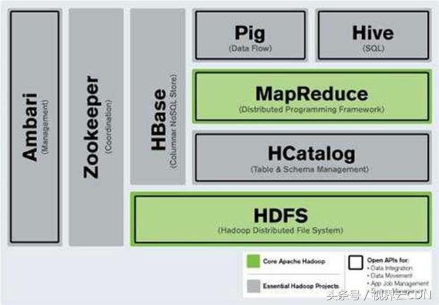 浅谈：Hadoop、spark、SaaS、PaaS、IaaS、云计算