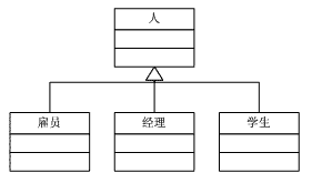 C#设计模式--笔记