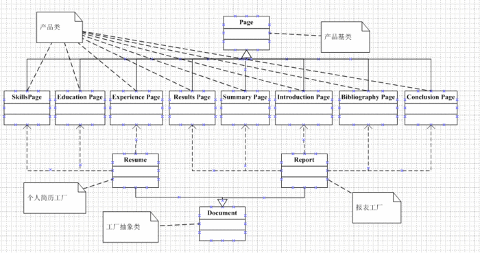 四.创建型设计模式——Factory Method Pattern(工厂方法模式)