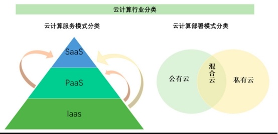 资深架构师用通俗易懂的语言告诉你什么是云计算