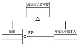 C#设计模式--笔记