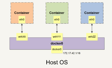 docker 深入理解之namespace