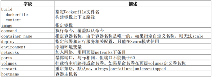 Docker Compose项目打包部署