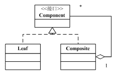 C#设计模式--笔记