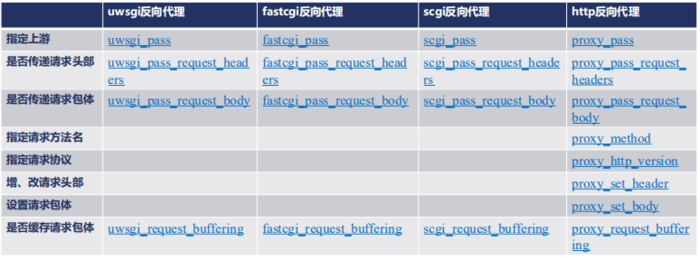 nginx 缓存