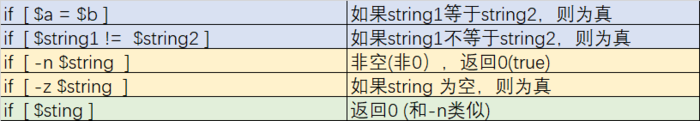 Linux脚本基础之if [-d -e -f]等参数