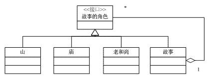 C#设计模式--笔记