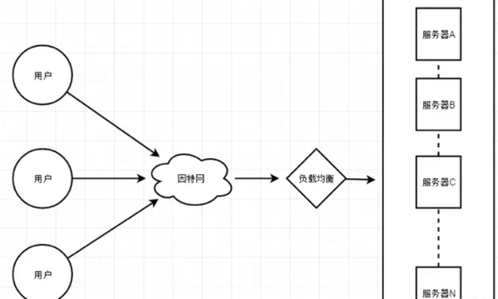 在Windows 环境下使用 Nginx 搭建 HTTP文件服务器 实现文件下载 全步骤（详细）