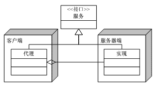 C#设计模式--笔记