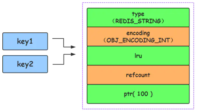 十五、redis 经典五种数据类型及底层实现