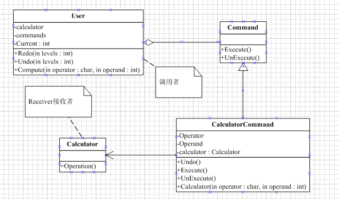 十七.行为型设计模式——Command Pattern(命令模式)