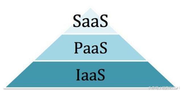 浅谈：Hadoop、spark、SaaS、PaaS、IaaS、云计算