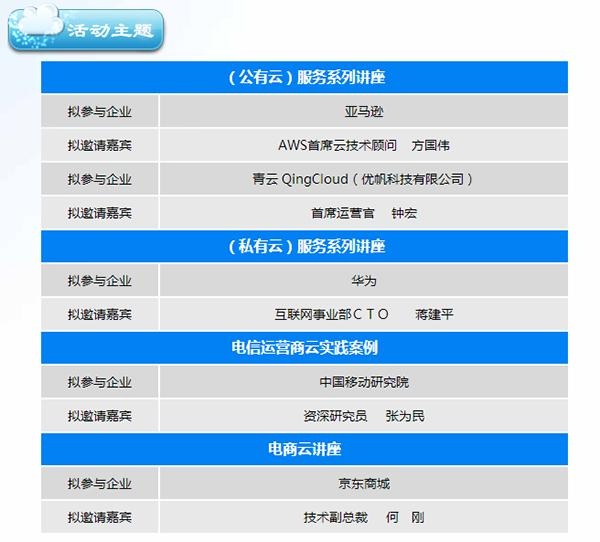 中国云计算技术与产业联盟将在京举办“大智若云”系列沙龙