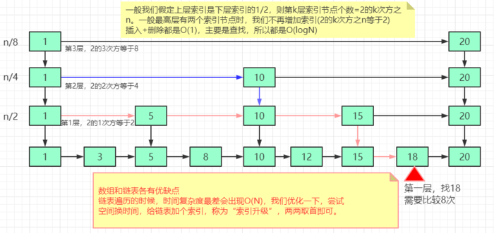 十五、redis 经典五种数据类型及底层实现