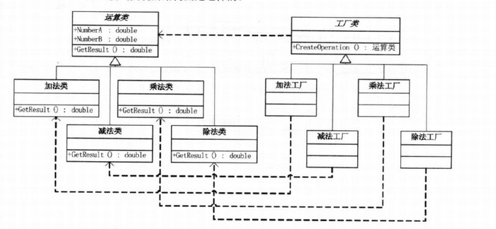 设计模式系列——三个工厂模式（简单工厂模式，工厂方法模式，抽象工厂模式）