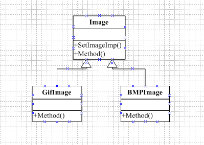 十.结构型设计模式——Bridge Pattern(桥接模式)