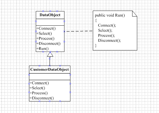 二十五.行为型设计模式——Template Method Pattern(模版方法模式)