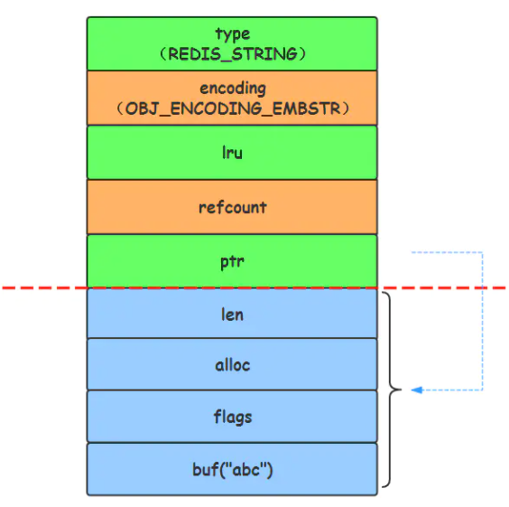 十五、redis 经典五种数据类型及底层实现