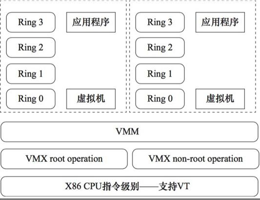 云计算和虚拟机基础梳理